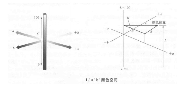 色差儀上的lab測(cè)的是什么？